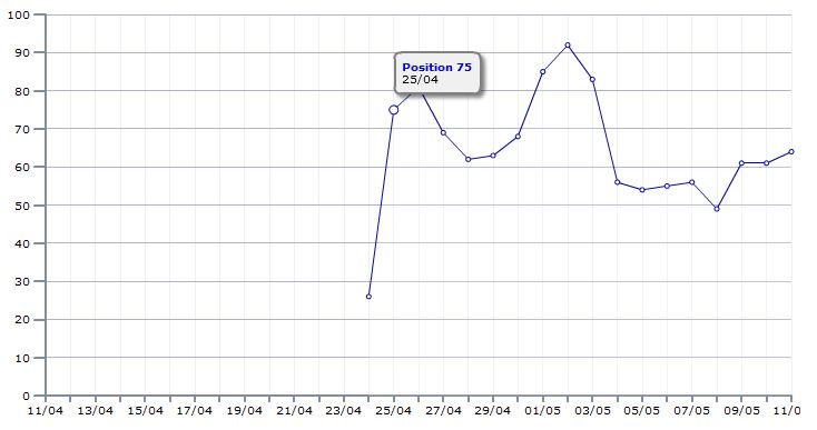 Evolution mots clés (1)